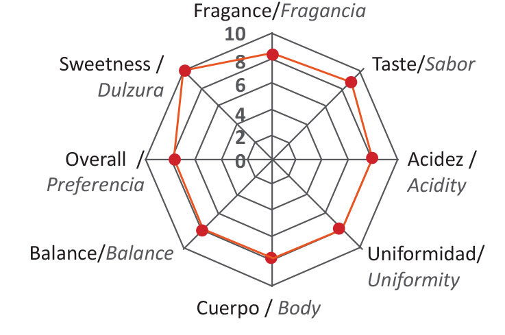 arana